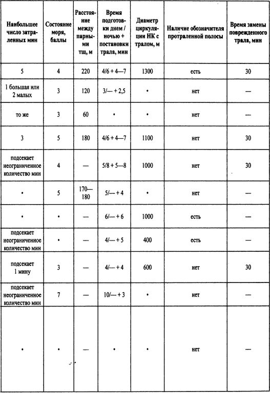 Иллюстрация к книге — Трагедии Финского залива [i_057.jpg]