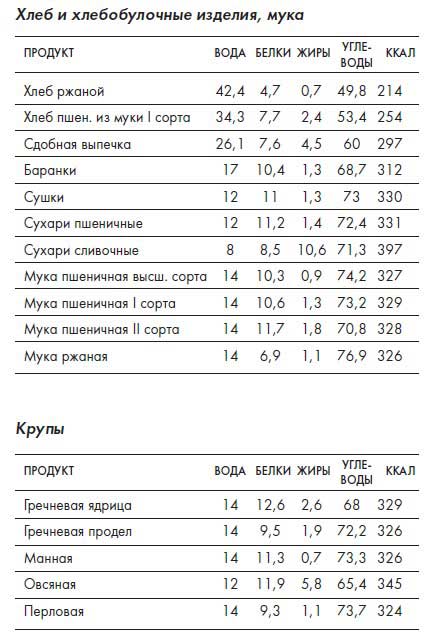 Иллюстрация к книге — Наблюдай как мужчина, выгляди как женщина [i_091.jpg]