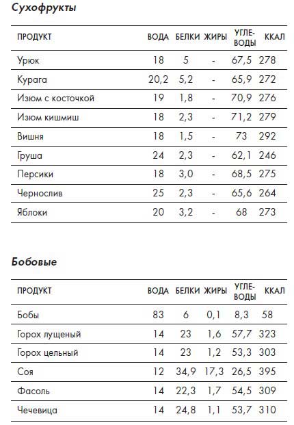 Иллюстрация к книге — Наблюдай как мужчина, выгляди как женщина [i_096.jpg]