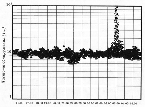 Иллюстрация к книге — Дьявольская колония [pic094.jpg]