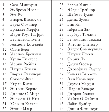 Иллюстрация к книге — Сто имен [_005.png]