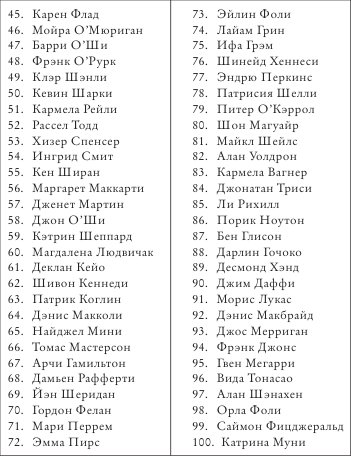 Иллюстрация к книге — Сто имен [_006.png]