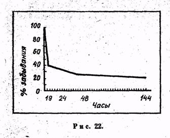 Иллюстрация к книге — Психология. Учебник для учащихся педагогических училищ [image026.jpg]