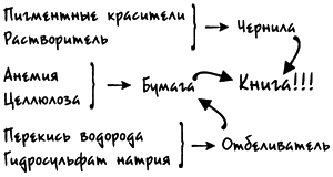 Иллюстрация к книге — Бумажная девушка [i_004.png]