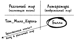 Иллюстрация к книге — Бумажная девушка [i_006.png]