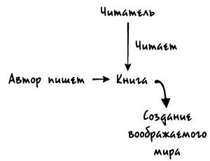 Иллюстрация к книге — Бумажная девушка [i_008.png]