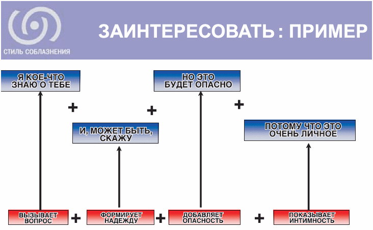 Иллюстрация к книге — ЖЖизнь без трусов. Мастерство соблазнения. Жесть как она есть [i_010.png]