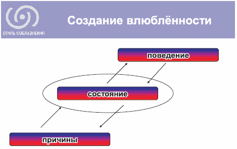 Иллюстрация к книге — ЖЖизнь без трусов. Мастерство соблазнения. Жесть как она есть [i_011.png]