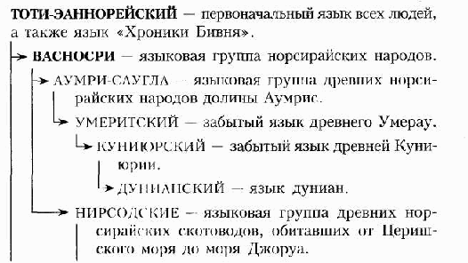 Иллюстрация к книге — Слуги Темного Властелина [image0.png]