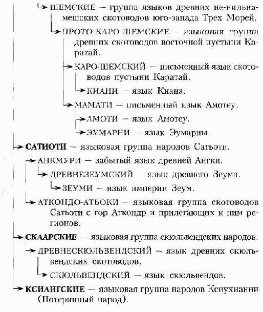 Иллюстрация к книге — Слуги Темного Властелина [image3.png]