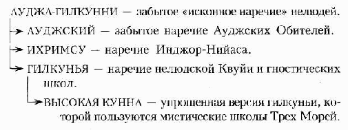 Иллюстрация к книге — Слуги Темного Властелина [image4.png]