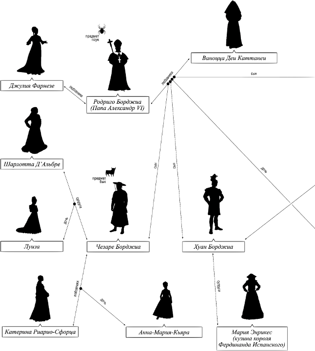 Иллюстрация к книге — Тираны. Книга 1. Борджиа [i_001.png]