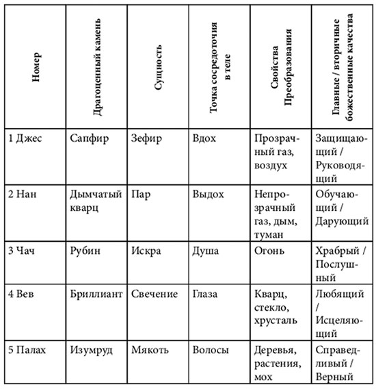 Иллюстрация к книге — Обреченное королевство [i_022.jpg]
