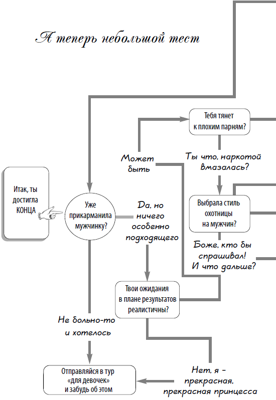 Иллюстрация к книге — Гид по мужчинам [i_001.png]
