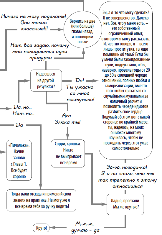 Иллюстрация к книге — Гид по мужчинам [i_002.png]