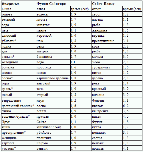 Иллюстрация к книге — Психологический тест [image1.png]