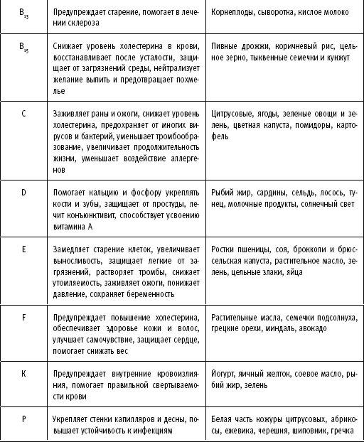 Иллюстрация к книге — ТО организма активного мужчины [i_018.png]