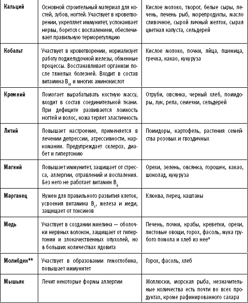 Иллюстрация к книге — ТО организма активного мужчины [i_020.png]