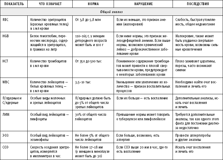 Иллюстрация к книге — ТО организма активного мужчины [i_055.png]