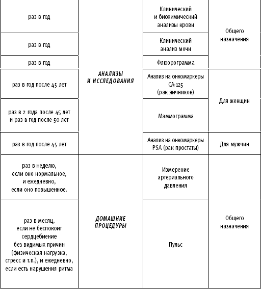 Иллюстрация к книге — ТО организма активного мужчины [i_063.png]