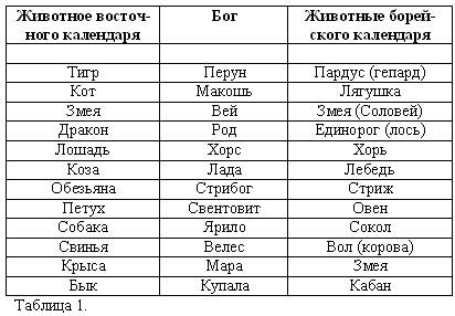 Иллюстрация к книге — Волхвы. Часть 1 [doc2fb_image_03000001.png]