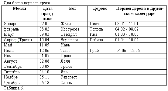 Иллюстрация к книге — Волхвы. Часть 1 [doc2fb_image_03000008.png]