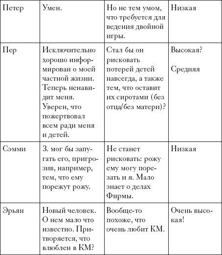 Иллюстрация к книге — Один коп, одна рука, один сын [i_007.png]