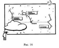 Иллюстрация к книге — Школа выживания в природных условиях [pic_19.jpg]