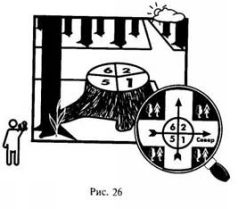 Иллюстрация к книге — Школа выживания в природных условиях [pic_33.jpg]