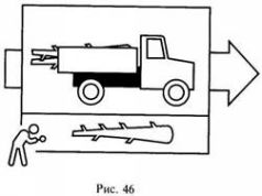 Иллюстрация к книге — Школа выживания в природных условиях [pic_55.jpg]