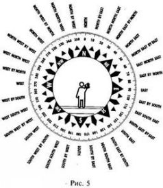 Иллюстрация к книге — Школа выживания в природных условиях [pic_8.jpg]