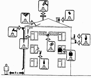 Иллюстрация к книге — Школа выживания при авариях и стихийных бедствиях [any2fbimgloader54.png]