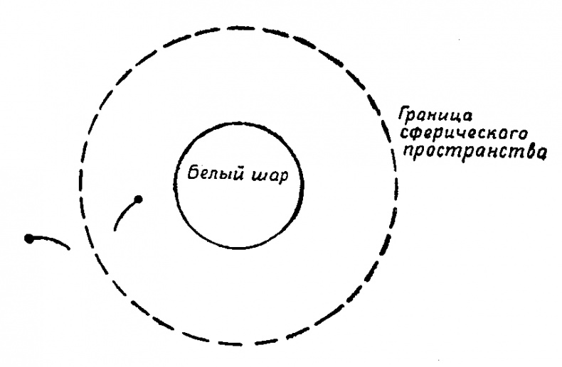 Иллюстрация к книге — Астронавты [sphere7.png]