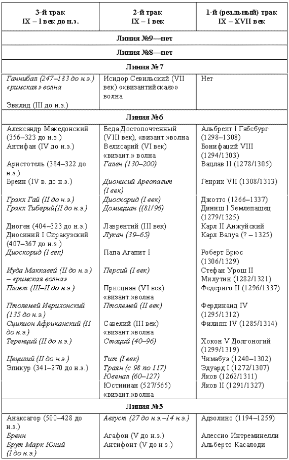 Иллюстрация к книге — Другая история литературы. От самого начала до наших дней [i_008.png]