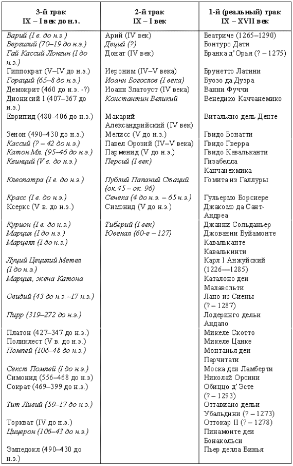Иллюстрация к книге — Другая история литературы. От самого начала до наших дней [i_009.png]