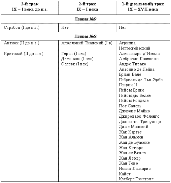Иллюстрация к книге — Другая история литературы. От самого начала до наших дней [i_013.png]