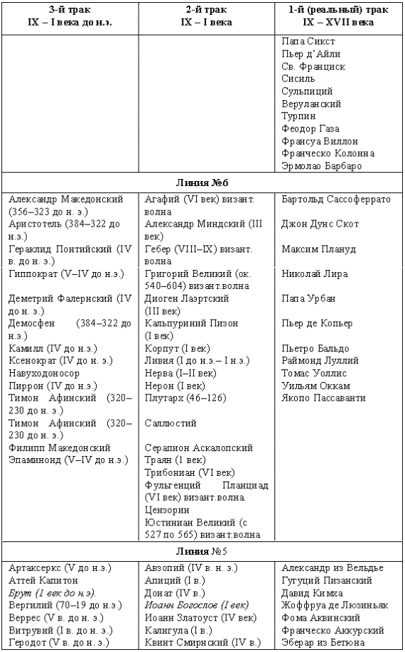 Иллюстрация к книге — Другая история литературы. От самого начала до наших дней [i_015.png]