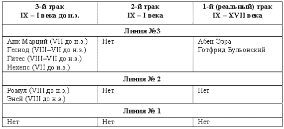 Иллюстрация к книге — Другая история литературы. От самого начала до наших дней [i_017.png]