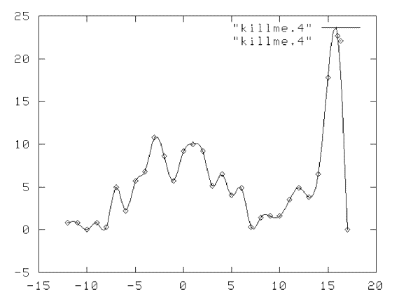 Иллюстрация к книге — Другая история литературы. От самого начала до наших дней [i_022.png]