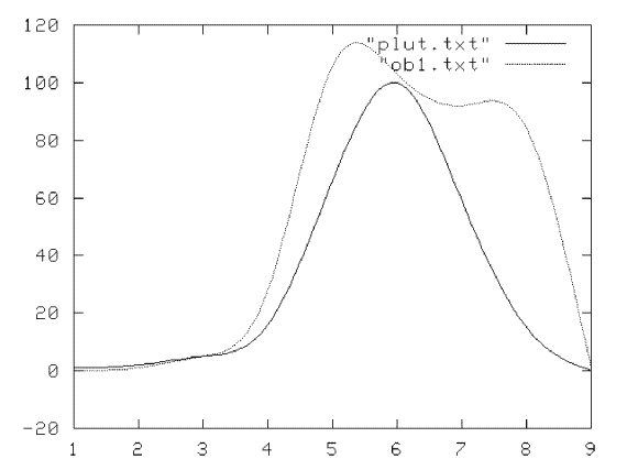 Иллюстрация к книге — Другая история литературы. От самого начала до наших дней [i_026.png]