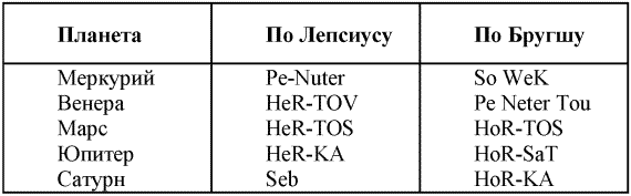 Иллюстрация к книге — Другая история литературы. От самого начала до наших дней [i_123.png]