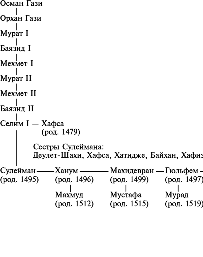 Иллюстрация к книге — Великолепный век Сулеймана и Хюррем-Султан [i_001.png]
