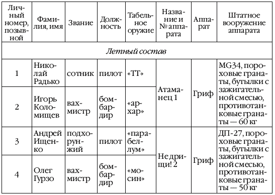 Иллюстрация к книге — Никто, кроме нас! [_187.png]