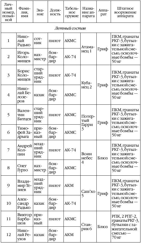Иллюстрация к книге — Никто, кроме нас! [_273.png]