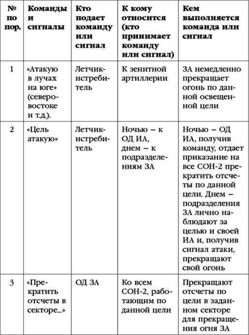 Иллюстрация к книге — Гром и молния [i_001.png]