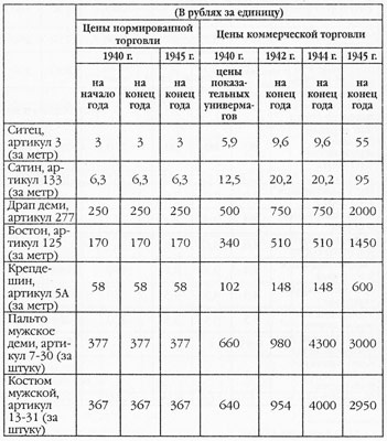 Иллюстрация к книге — Дожить до вчера. Рейд &quot;попаданцев&quot; [i_003.jpg]
