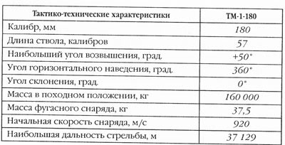 Иллюстрация к книге — Дожить до вчера. Рейд &quot;попаданцев&quot; [i_007.jpg]