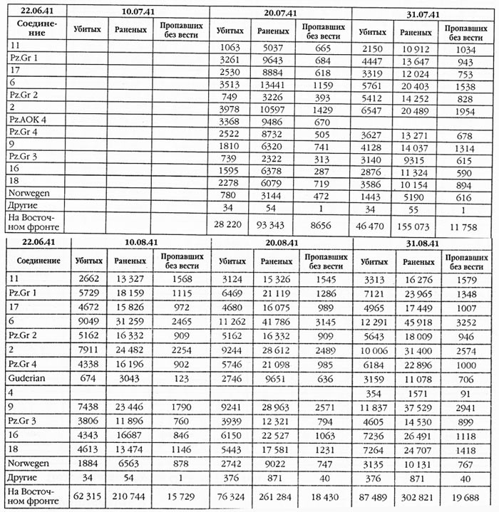 Иллюстрация к книге — Дожить до вчера. Рейд &quot;попаданцев&quot; [i_008.jpg]