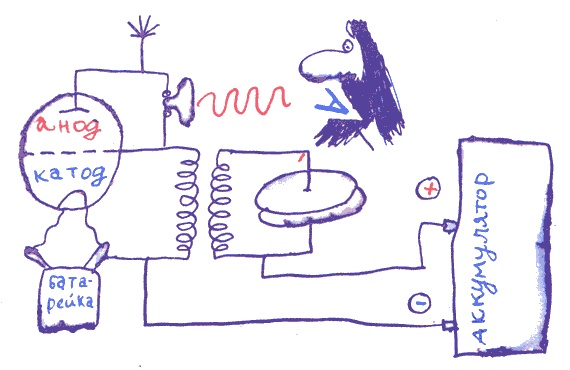 Иллюстрация к книге — Лекции профессора Чайникова [i_077.jpg]