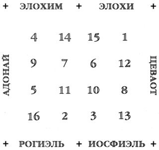 Иллюстрация к книге — Лабиринт розы [lr2.jpg]